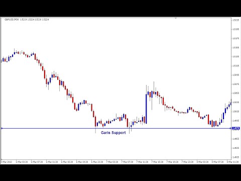 Youtube strategi forex