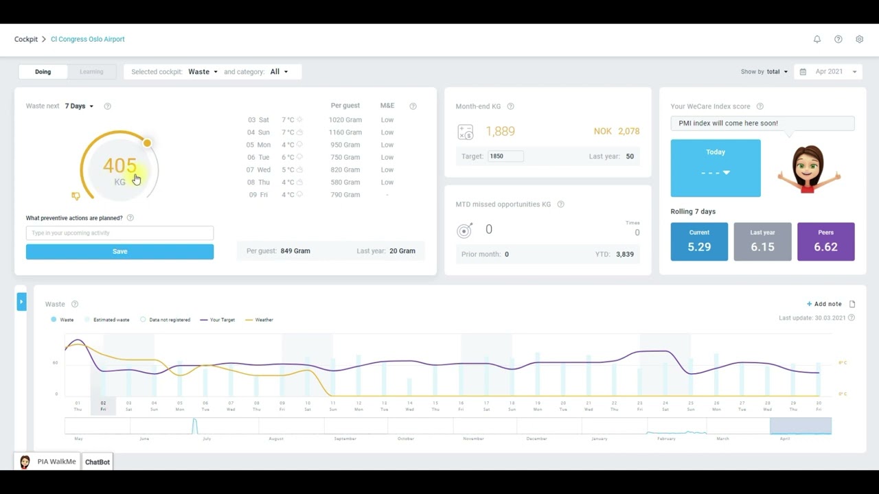 PMI GoGreen Waste 4 steps 