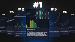 Top 10 FREE LuxAlgo Indicators of 2026