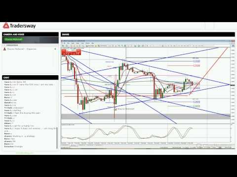 Forex Trading Strategy Session