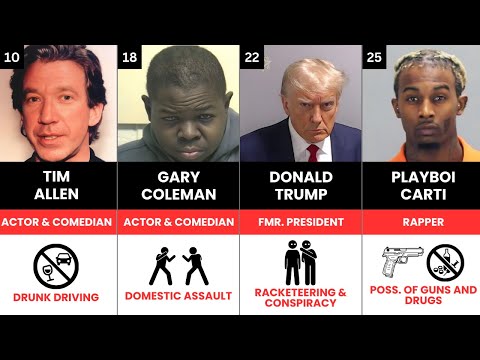 Celebrity Mugshots