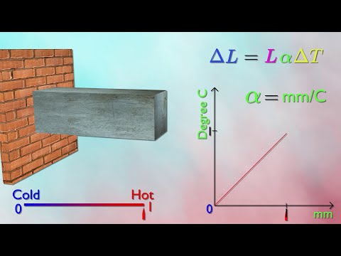 What is Temperature stress and How to calculate it? | ReactionTest
