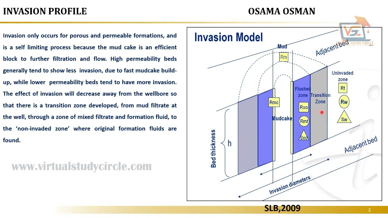 Introductory Session  -  Well Logging Tools - Theory, Principles and uses