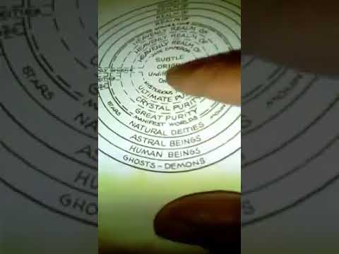 Rod fame Guru of the Universal Inner Immortal realm breaks down the manuscript to the Earth's portal