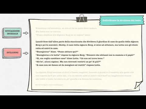 How to - The Summary (Part 1)