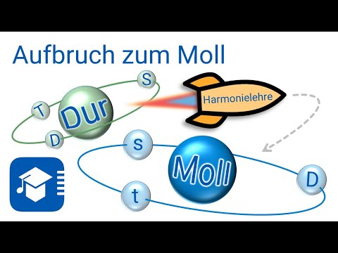 Arranging and Harmony – Episode 7: Minor Harmonies
