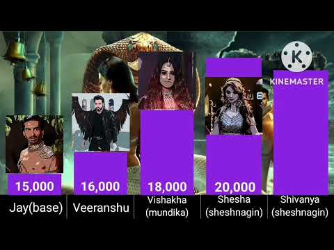 Naagin series : power levels