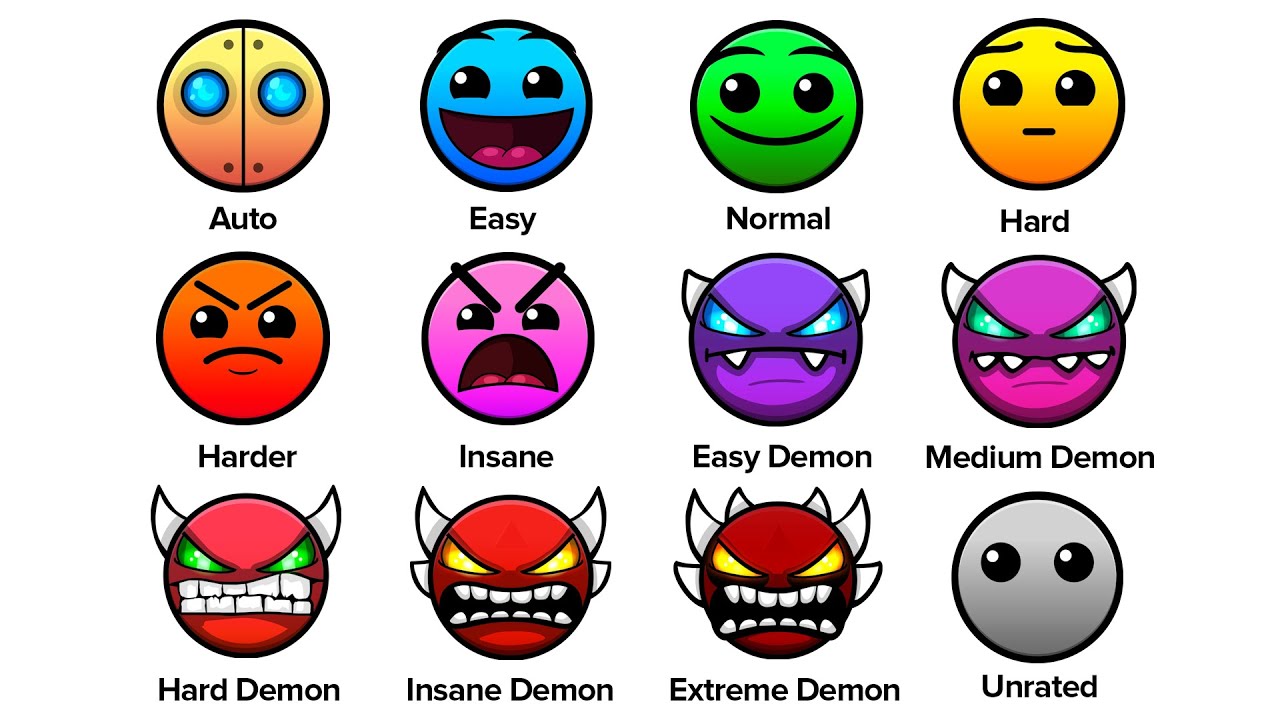 Every GD Difficulty Explained in 8 Minutes