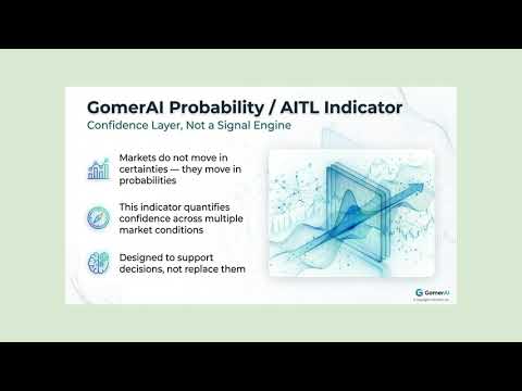 Video LPE Market Indicator