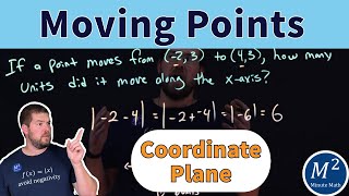 Tracking Point Movements on the Coordinate Plane