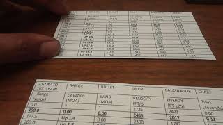 Ballistic range chart on your rifle. Do you have one made