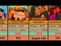 Ranbir Kapoor (2007-2023) All Movie List || Ranbir Kapoor Hit And Flop Movies.