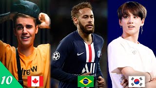 Quem é A Pessoa Mais Famosa Do Brasil Em 2023