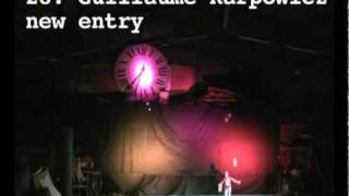 Top 40 Jugglers of 2010 Results