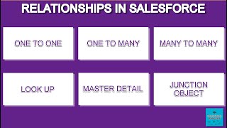 Relationships in Salesforce | Why Relationships are Created?