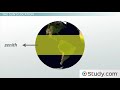 Importance of the Tropic of Cancer & the Tropic of Capricorn   Video & Lesson Transcript   Study com