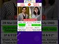 Kaalkoot Vijay Verma Shweta Tripathi Mirazapur Shorts Kaalkoot