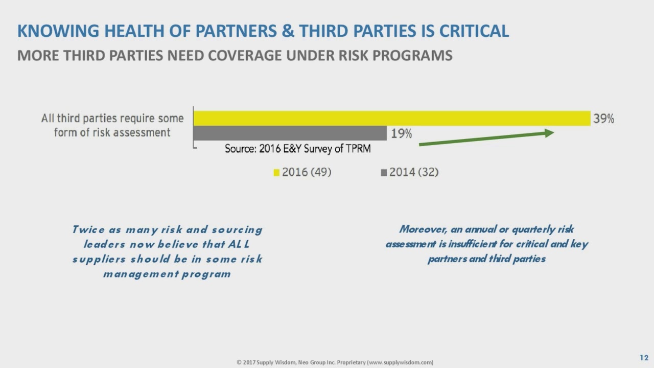 Real Time & Continuous Risk Monitoring - Modernizing Supply Risk IAOP Voice of the Customer Chapter