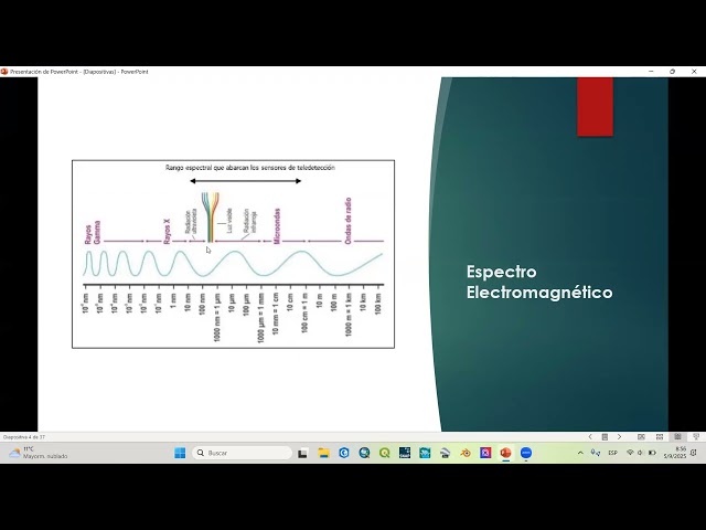 Vídeo relacionado con Teoría básica de la óptica en televisión: Todo el proceso de captación de la imagen hasta el sensor de vídeo