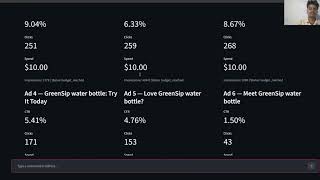 ADPAdPilot: AI-Powered Ad Campaign Optimization | Amazon Developer Hackathon