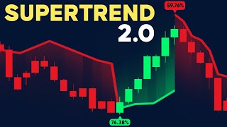 NEVER Use SuperTrend Again - This AI Indicator is 10X Better!