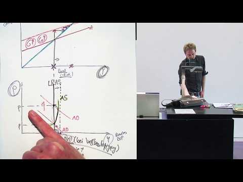 The AS-AD model: Theoretical-historical interpretation of its origins (12.9)