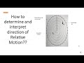 How To Interpret Direction Of Relative Motion And Use It For Collision Avoidance Of Ships