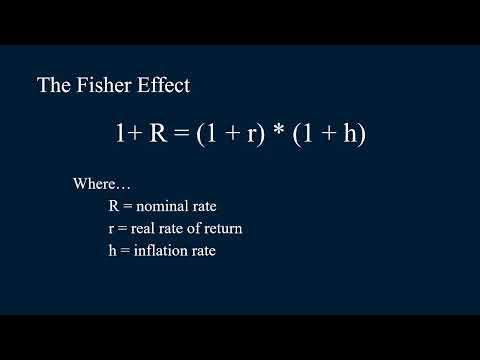 The Fisher Effect