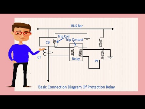 protection relays used in substation | Relay | protection