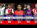 Luis Suarez. Club Career Every Season Goals•
