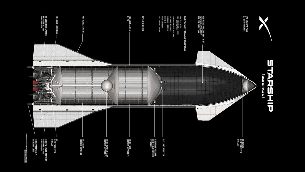 COMO A SPACEX REIVENTOU OS FOGUETES ESPACIAIS