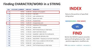 SAS CHARACTER FUNCTIONS - 6 | INDEX & FIND FUNCTIONS IN SAS | FINDING A WORD/CHARACTER IN A CHAR VAR