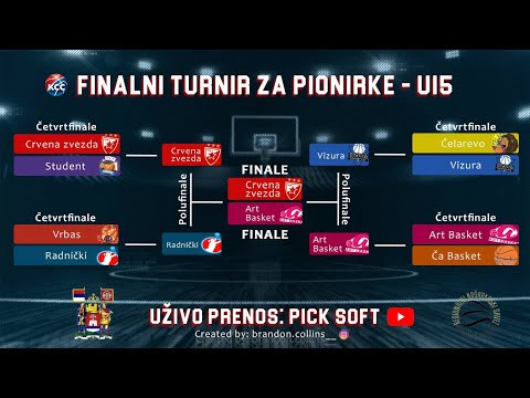 Ceremonija dodele medalja i pehara - Finalni turnir U15 pionirke - Niš 2021