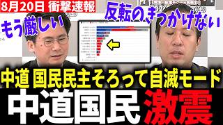【衝撃】中道「反転のきっかけがない」国民民主も減税で逆風止まらず #中道改革連合 #国民民主党 #消費税減税 #野党 #政党支持率 #今野忍 #選挙ドットコム
