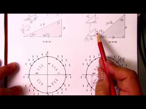 Alg2 17.2 Defining and Evaluating the Basic Trigonometric Functions