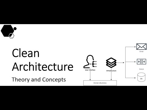 Clean Architecture | Theory and Concepts