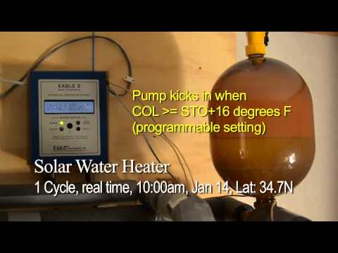 Heating Cycle