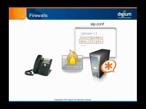 VoIP Fundamentals - Registration