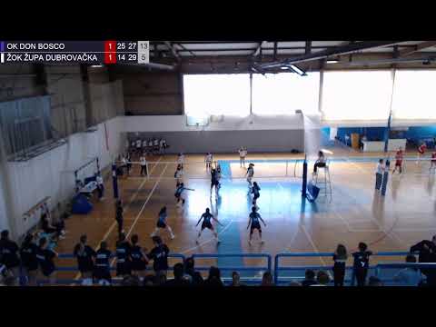 26.4.2025. PH MALA Ž, GRUPA H, od 1. do 12. mjesta, OK DON BOSCO - ŽOK ŽUPA DUBROVAČKA