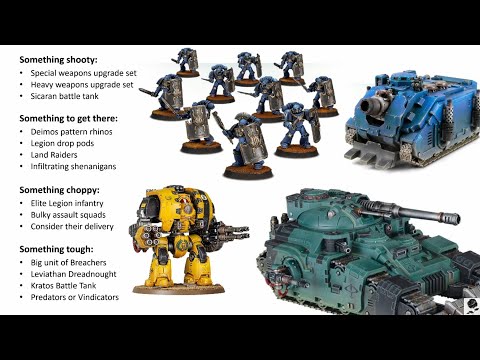 Horus Heresy: How to Build a Legion – Boxed Set Starter Legion