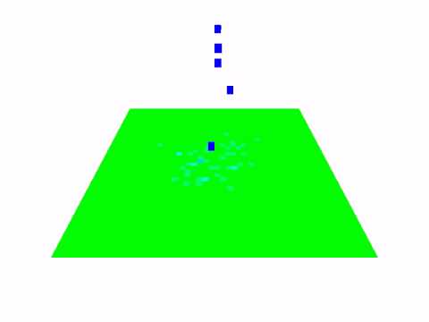 python opengl - gaussian normal distribution simulation