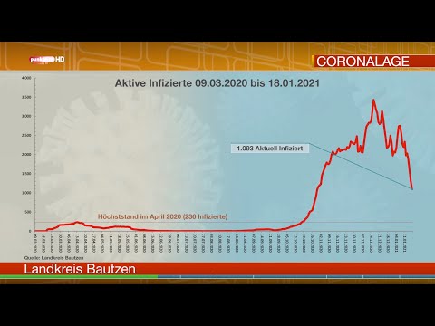 Die Corona-Lage in der Oberlausitz am 18. Januar 2021