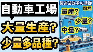 自動車工場は大量生産？それとも少量多品種？あいまいな区分に惑わされない品種と数量のつかみ方【製造業改革の基礎知識】