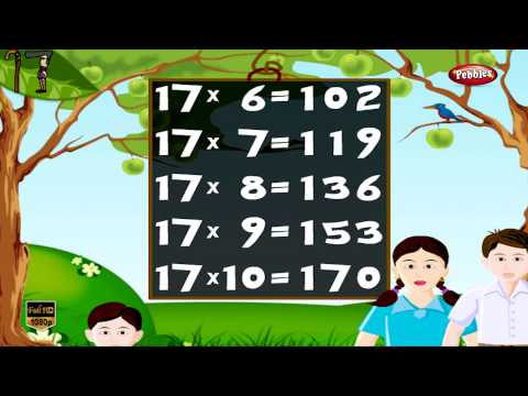 download lagu mp3 mp4 17 Table In English, download lagu 17 Table In English gratis, unduh video klip 17 Table In English