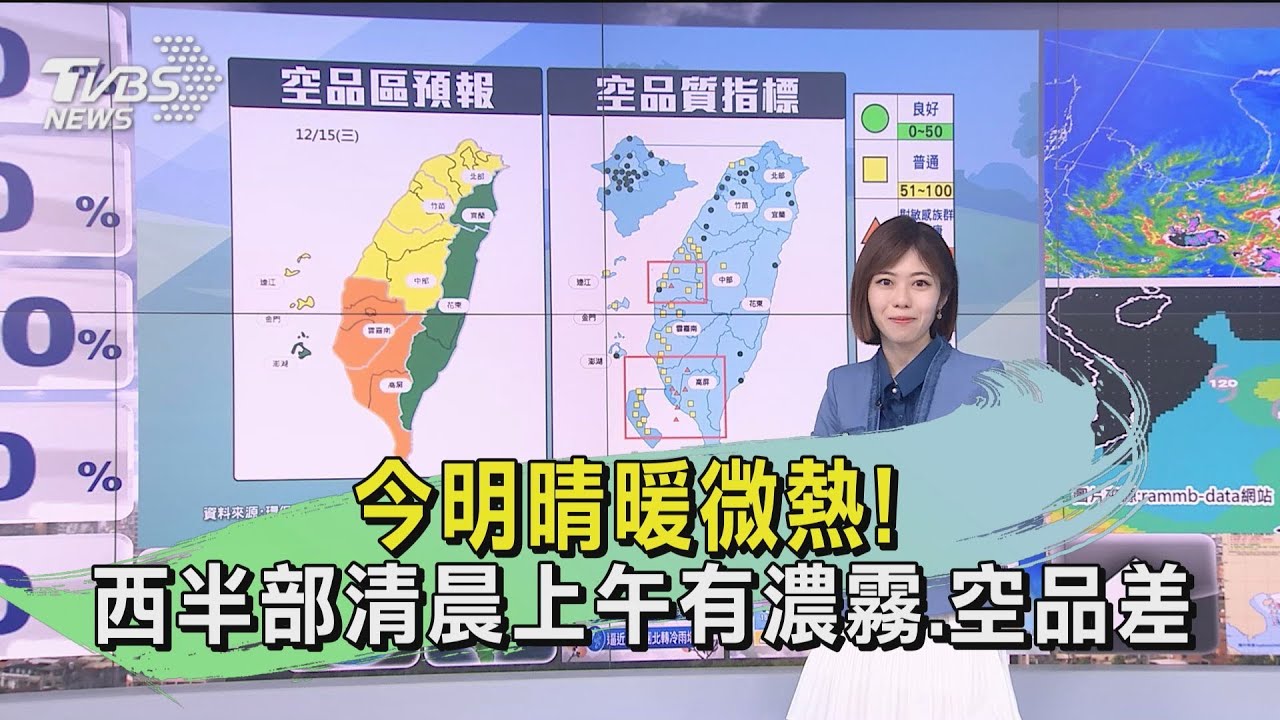 今明晴暖微熱！　西半部清晨上午有濃霧、空品差