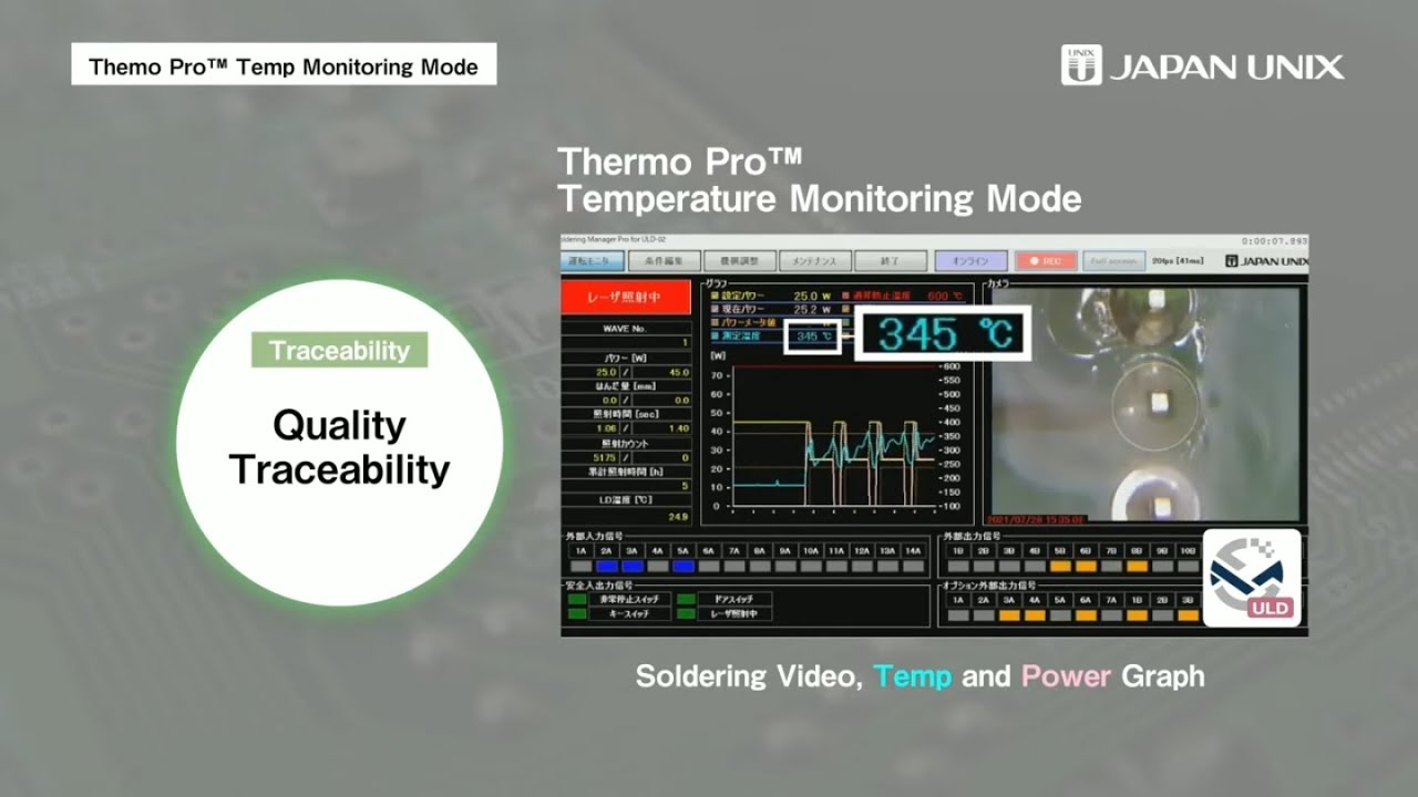 What is Thermo Pro™ that solves issues such as traceability and visualization?