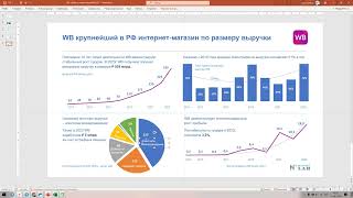 Выручка компании Wildberries| Создание слайда