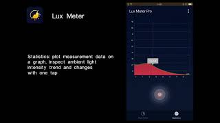 How to measure ambient illuminance in lux/foot-candle with your phone