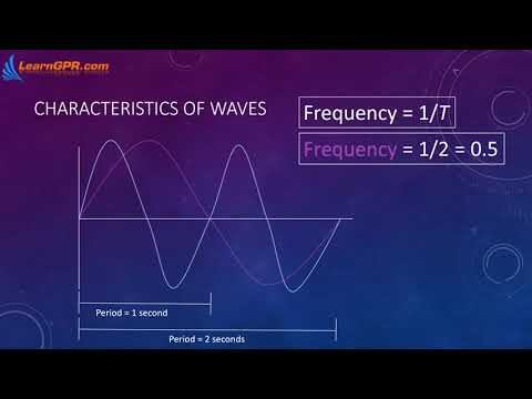 Free Introduction to GPR Webinar | Ground Penetrating Radar | Original webinar | What is GPR?