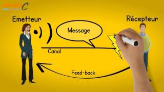 Les bases de la communication